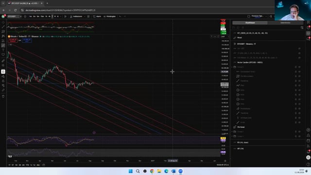 Kryptomarkt im großen Überblick – Bitcoin, Ethereum & Altcoins im Check!
