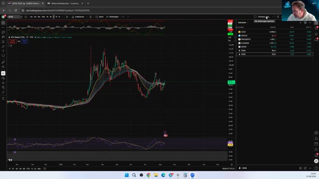 VPI HEUTE – Bitcoin, Gold & Öl vor der nächsten großen Bewegung?
