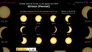 Tots pendents del cel per l'eclipsi