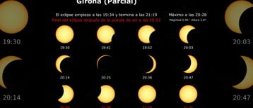 Tots pendents del cel per l'eclipsi