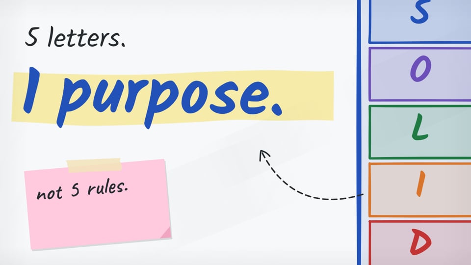 SOLID Principles
