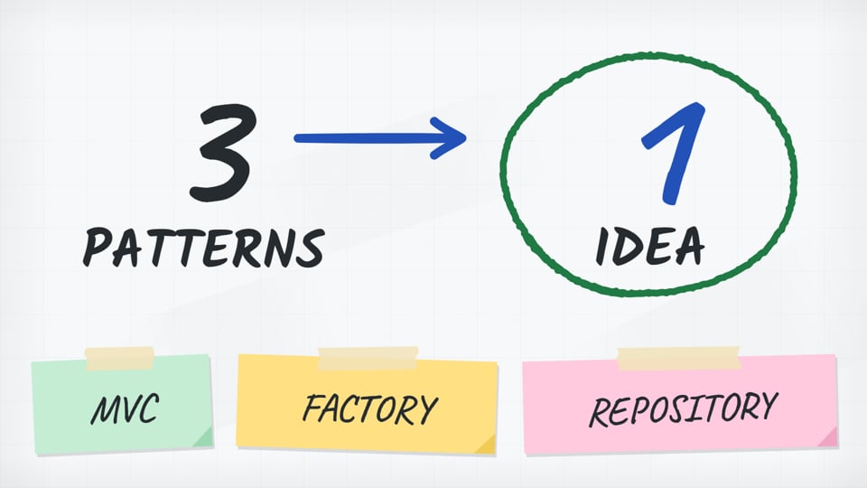 Why Design Patterns Are Really About Boundaries (Not Architecture)
