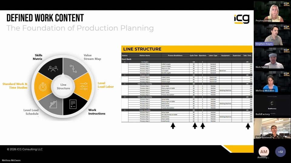 WEBINAR #1: Production Systems for Industrialized Construction