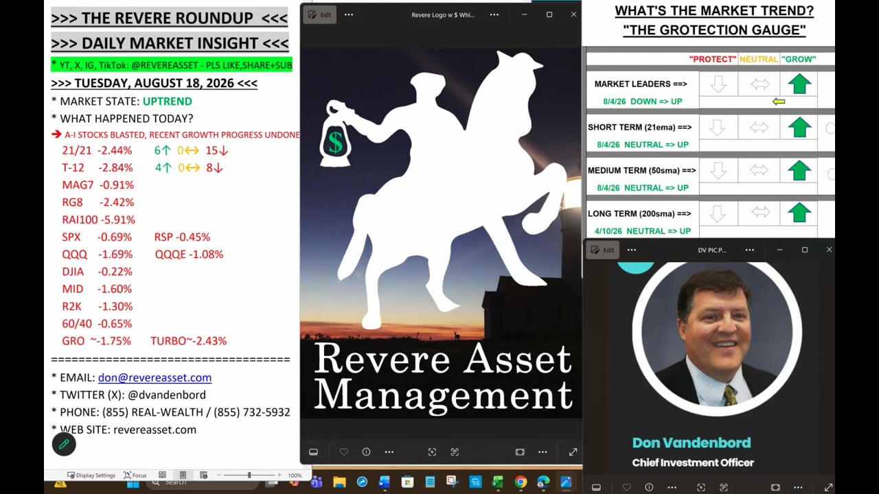 A-I STOCKS BLASTED, RECENT PROGRESS IN MOST GROWTH LEADERS UNDONE; TODAY'S TRADES REVIEWED
