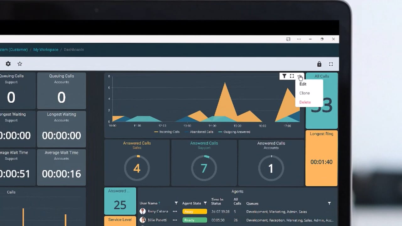 Dimensions Dashboard for 3CX