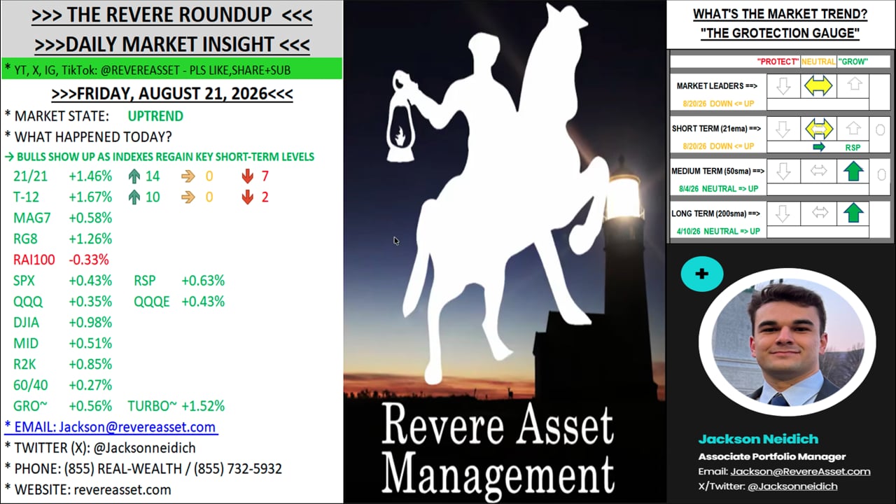 BULLS SHOW UP AS INDEXES REGAIN KEY SHORT-TERM LEVELS
