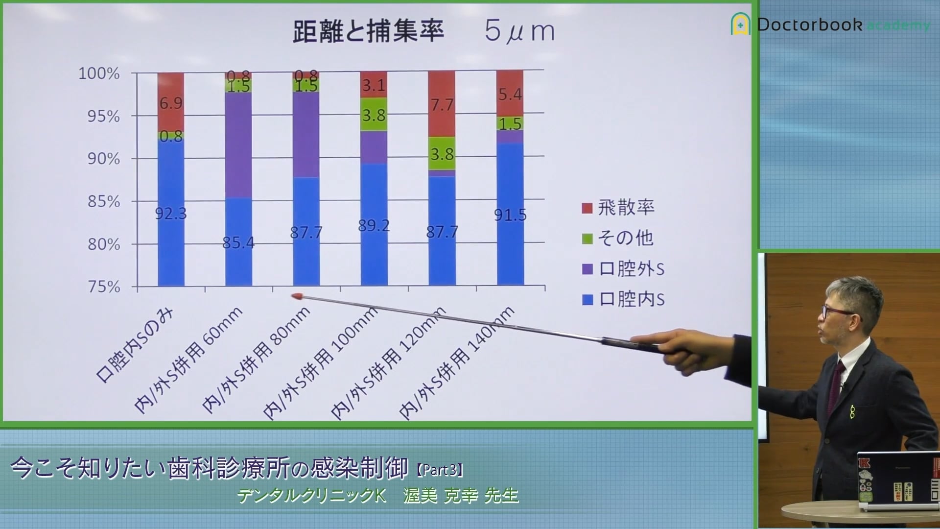臨床知見録_滅菌消毒全般_エアロゾル対策