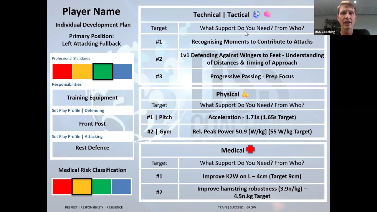 Individual development plans