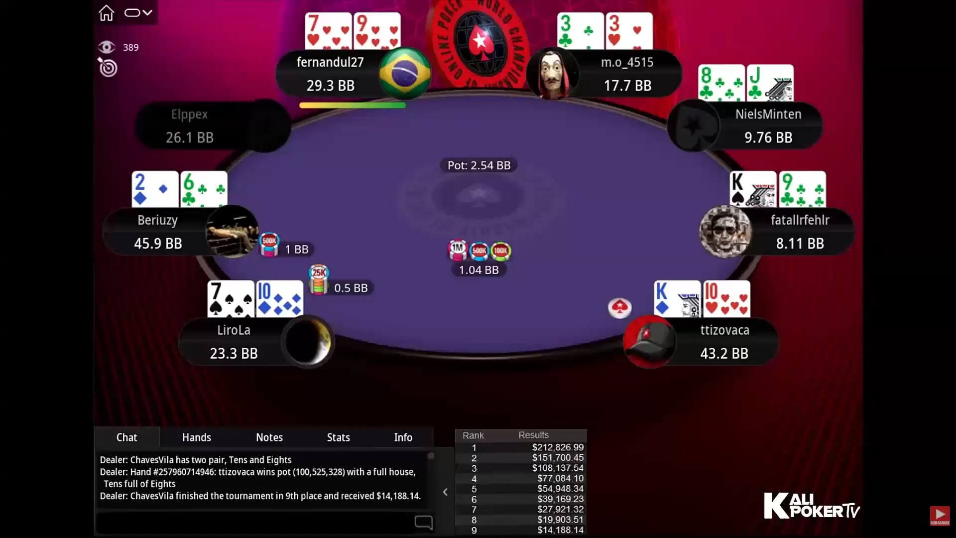 WCOOP $109 Main Event Final Table Hand History Review Part 4