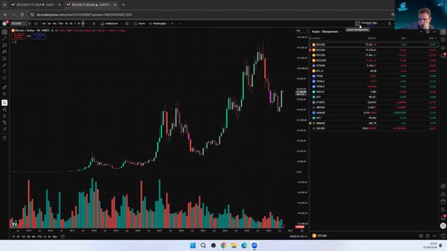 BTC am Widerstand – 82.800 $ müssen fallen! | 15 Minuten mit Mika
