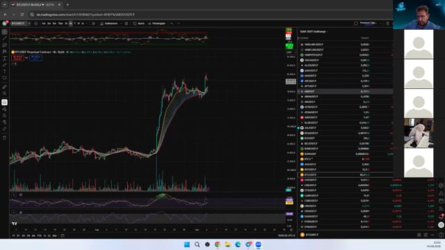 Wochenendanalyse: BTC, SOL & XRP – Diese Marken sind jetzt entscheidend!