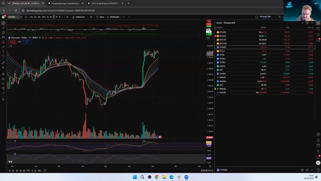 ETH im Detail: W-Formation gegen Rounding Top – Wer setzt sich durch?