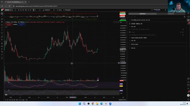 SOL im Detail: M-Formation gegen Bull Flag – Wer setzt sich durch?