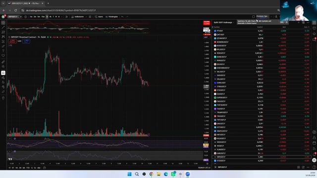 XRP im Detail: Descending Triangle gegen Rounding Top – Wer setzt sich durch?