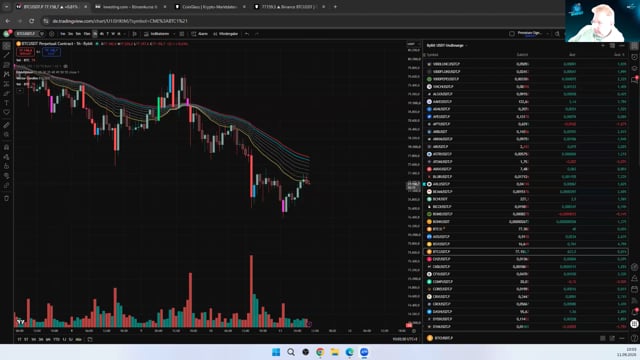 BTC in der Wochenrange – Inflationsdaten weisen vermutlich den Weg!