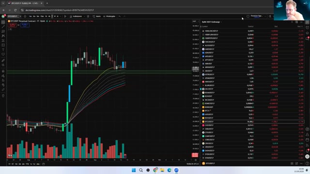 BTC wieder an der Neckline – 76.000–77.000 $ bleiben entscheidend!