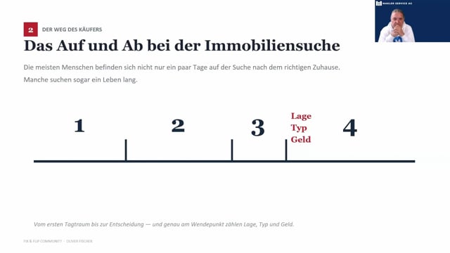 Immobilienverkauf - Aufzeichnung