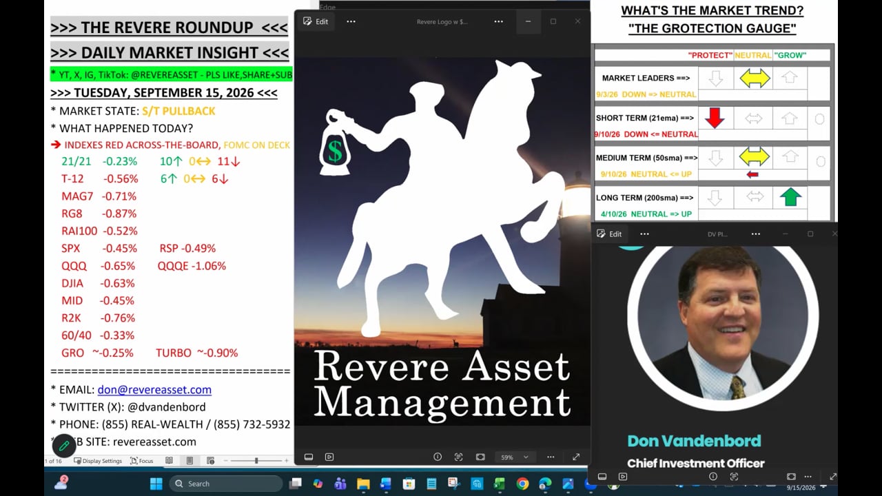 INDEXES RED ACROSS-THE-BOARD, ALL EYES WED ON REACTION TO FOMC'S EXPECTED RATE HIKE