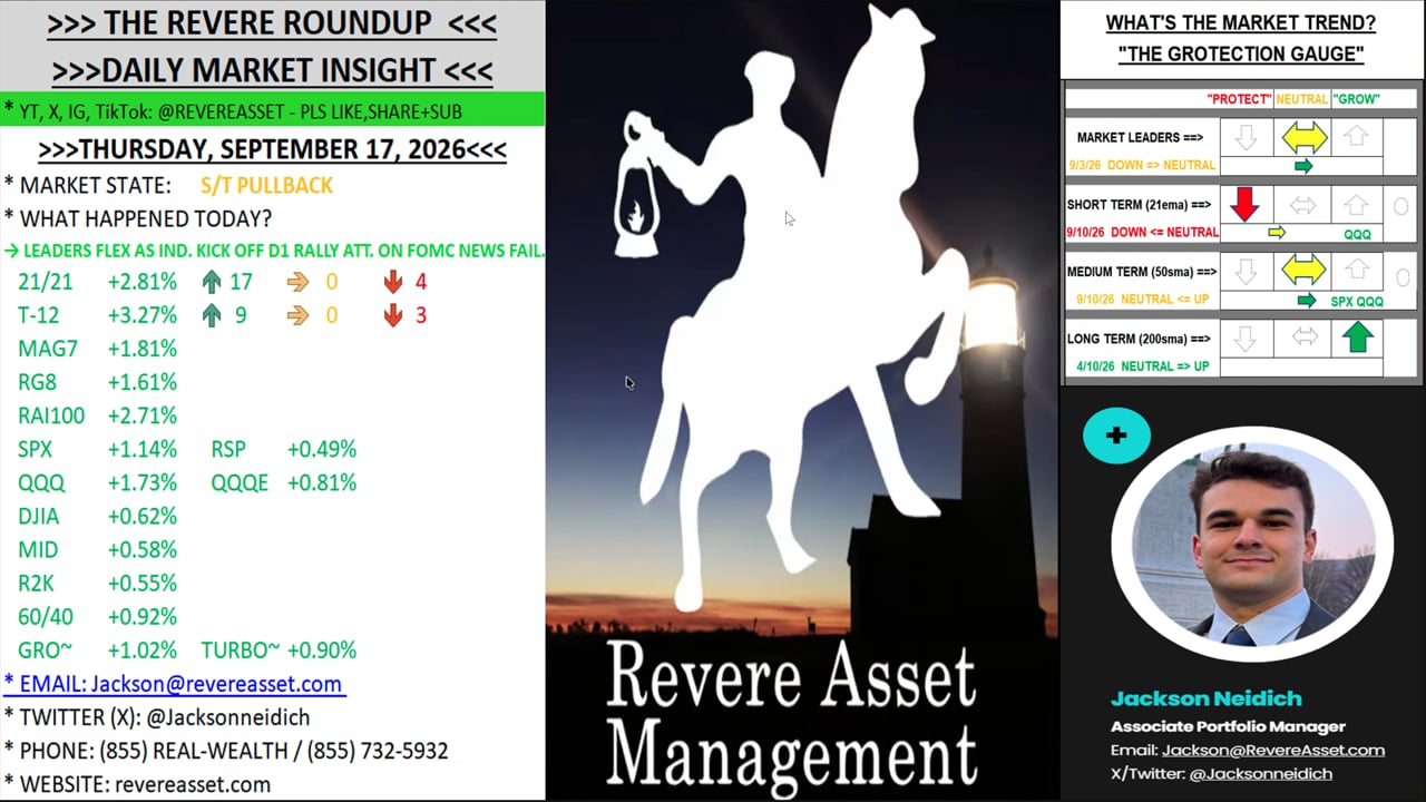 LEADERS FLEX AS INDEXES KICK OFF DAY 1 RALLY ATTEMPT ON FOMC NEWS FAILURE