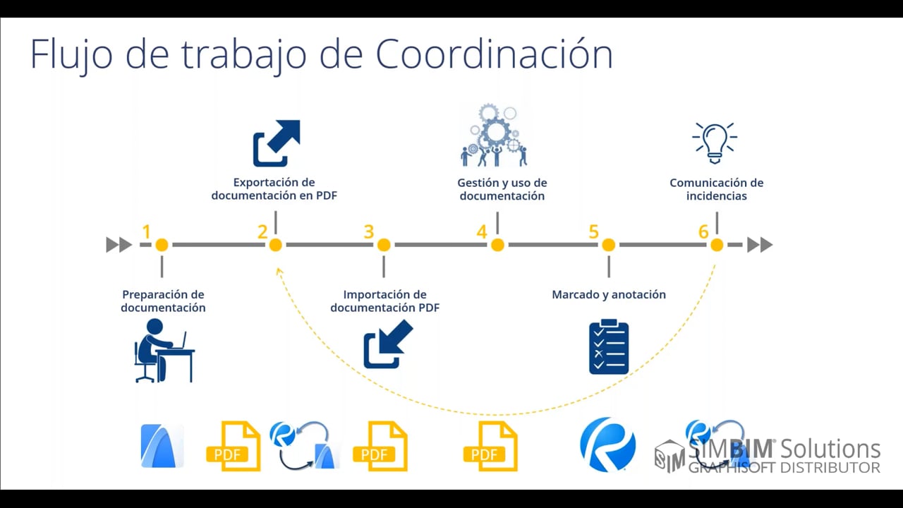 Conexión entre Bluebeam Revu y Archicad: colabora con quien no trabaja en BIM