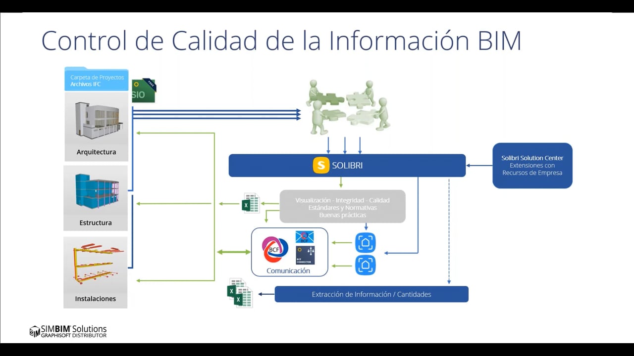 Conexión entre Solibri y Archicad: Optimiza tu flujo de trabajo BIM