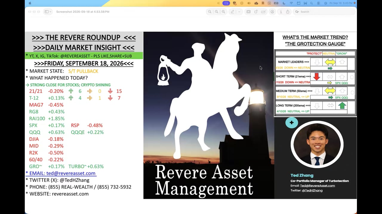 SPX NASDAQ COILING; CRYPTO SHINING ON SEC REGULATORY CHANGES