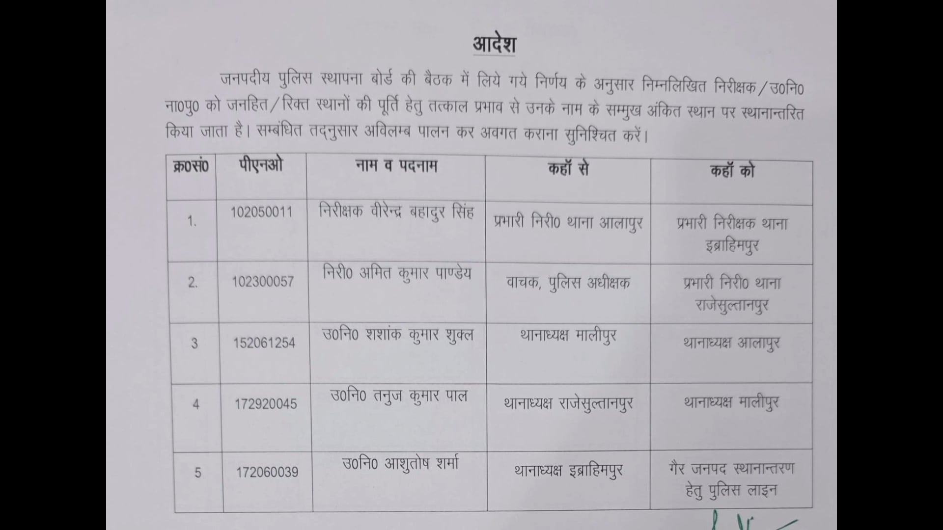 अंबेडकर नगर थानाध्यक्षो के कार्य क्षेत्र में फेरबदल।