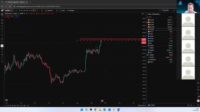 BTC & ETH: Liquidität oben abgeholt – jetzt wird der DXY entscheidend!