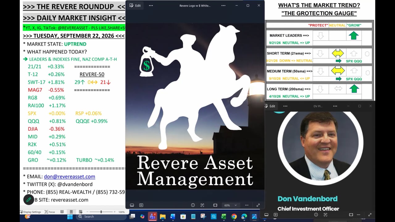 AFTER A STRONG MONDAY, DID LEADERS & INDEXES HOLD UP?  PLUS...A FULL REVIEW OF OUR PORTFOLIOS