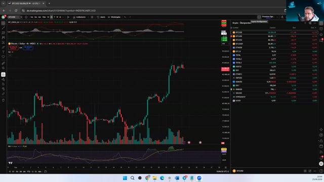 TC: Kleines M im Chart – kommt jetzt der Re-Test der Neckline?