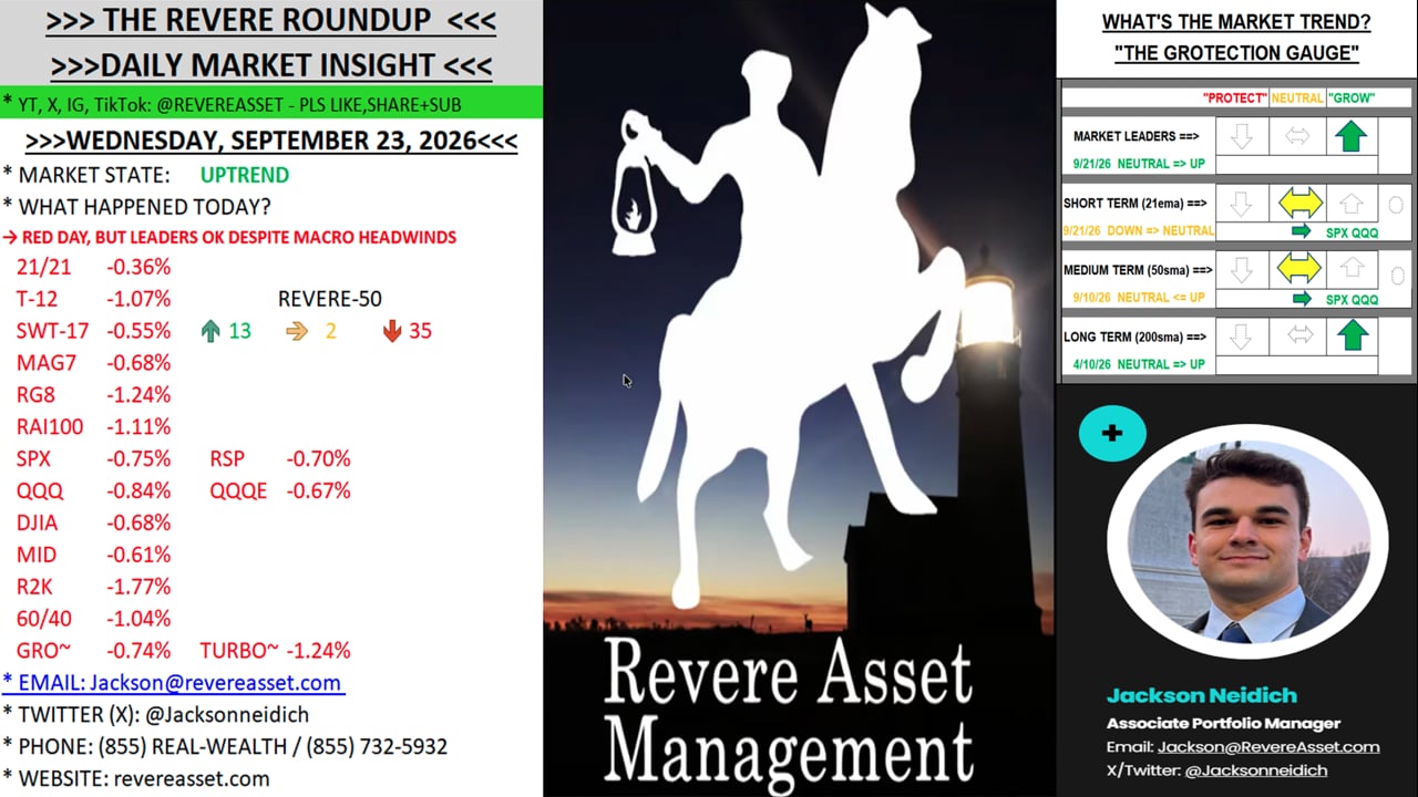 RED DAY, BUT LEADERS OK DESPITE MACRO HEADWINDS