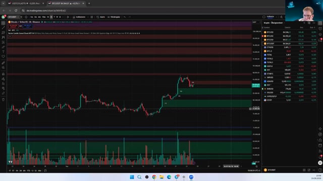 BTC: M-Formation abgearbeitet – JETZT muss der Re-Test halten!