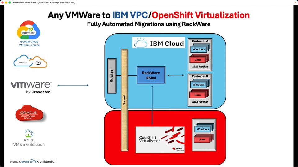 Quick Demo: VMware Exit to IBM Cloud