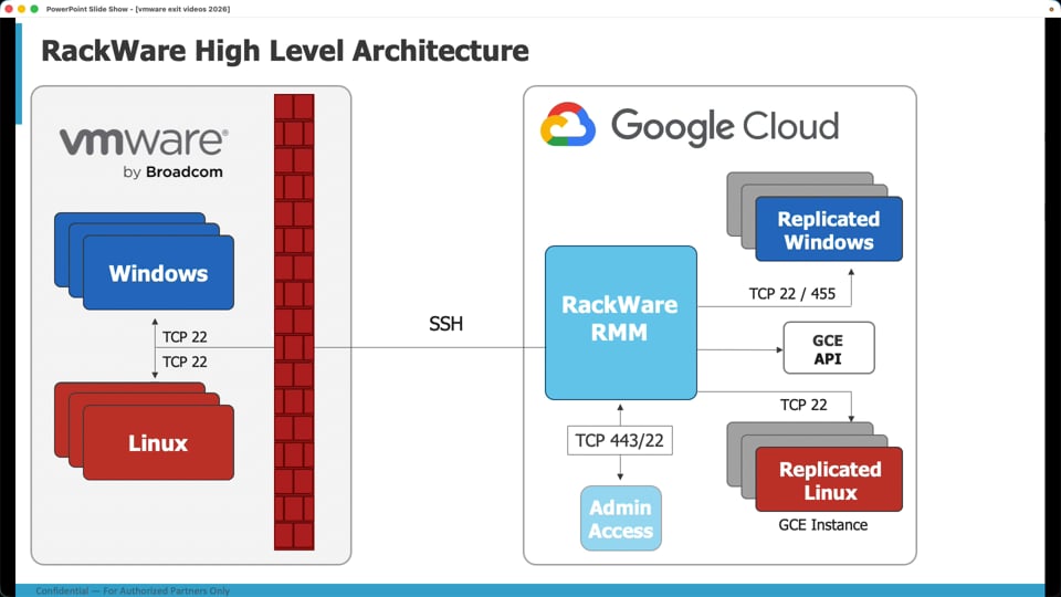 Quick Demo: VMware Exits to Google Cloud