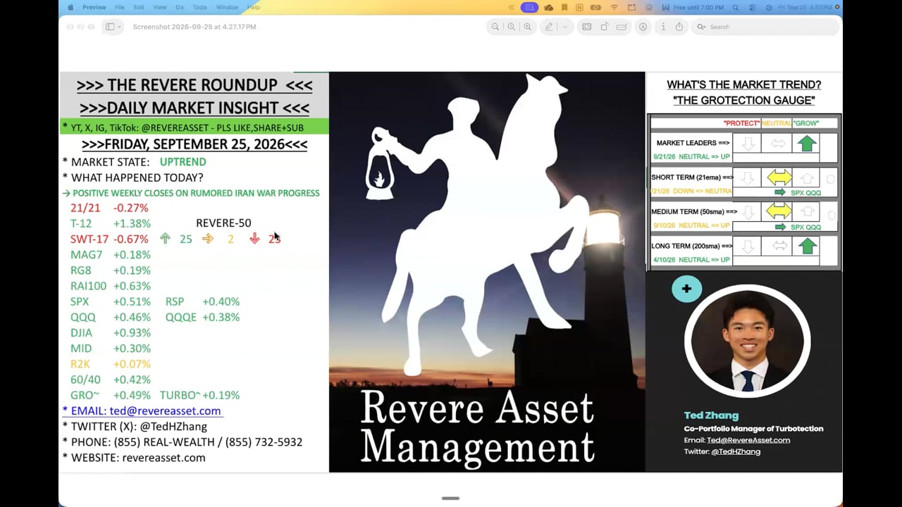 STRONG WEEKLY CLOSES ON SPX AND QQQ. CRYPTO CONSOLIDATES.
