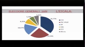 Resultats eleccions 20N