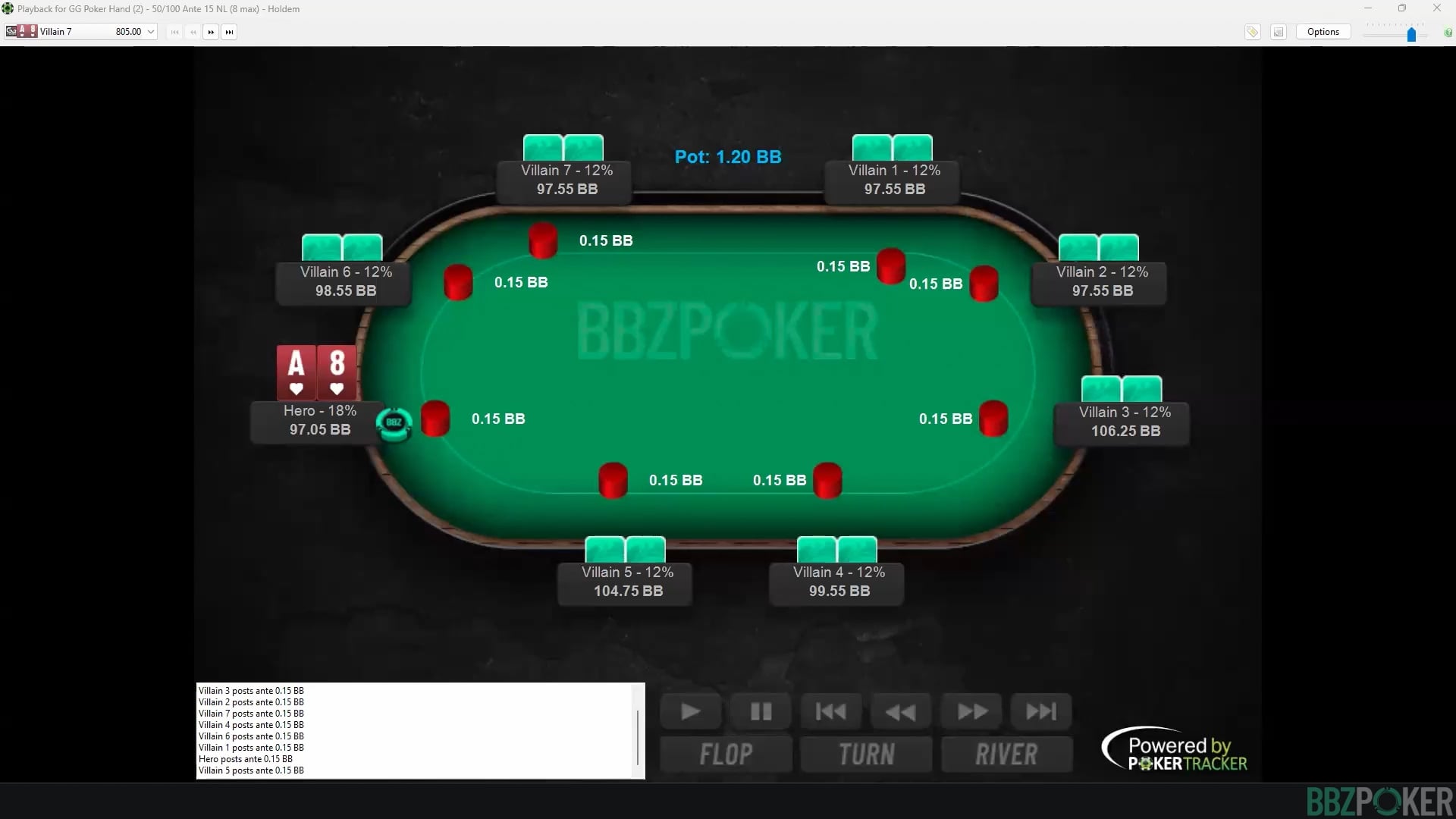 Fold to River Bet