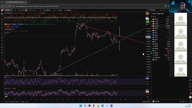 � BTC im Detail – Vorbereitung auf Bullen- UND Bärenmarkt!
