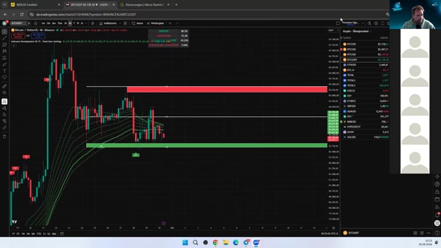 BTC, NASDAQ, USDT.D & DXY – Was zeigen die Märkte jetzt?