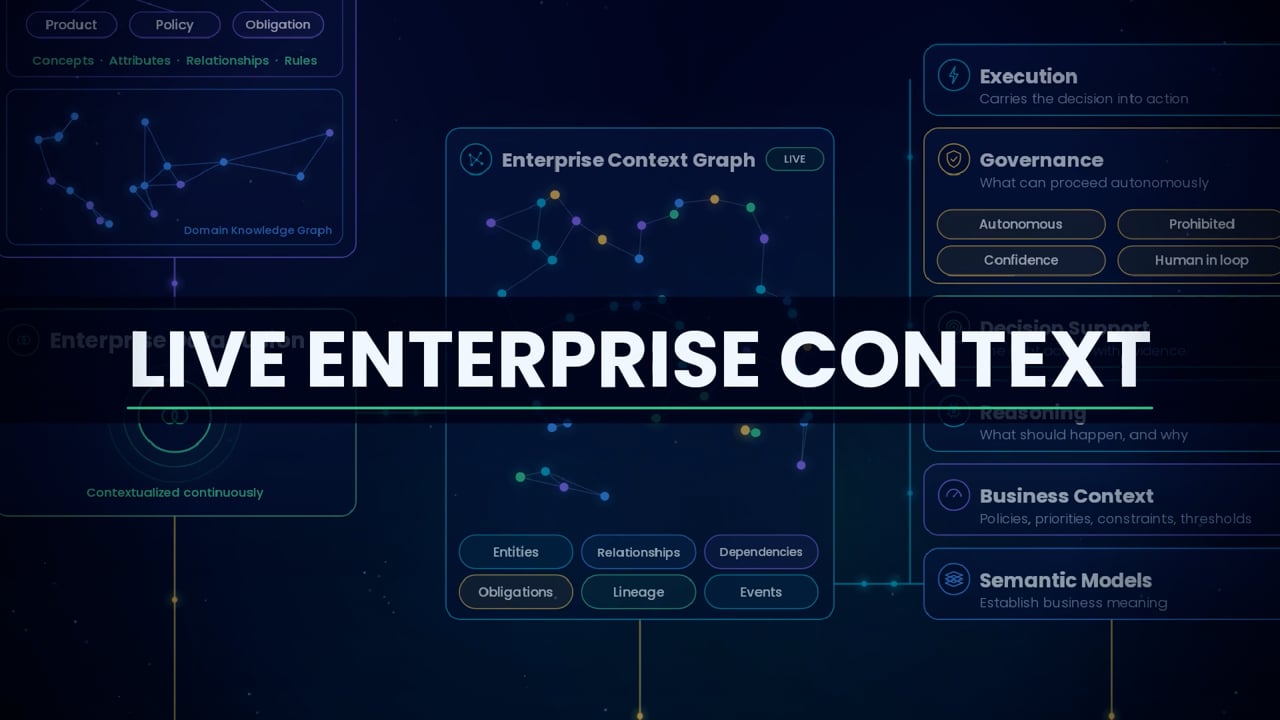 OpenKnowra Enterprise AI Platform