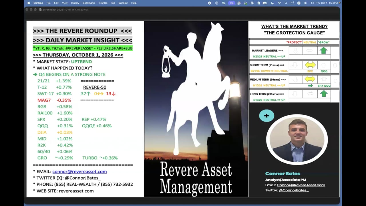 SEASONALITY IS STRONG, BREADTH IS OVERSOLD, LEADERS ARE HOLDING: CHECK OUT OUR PLAN!