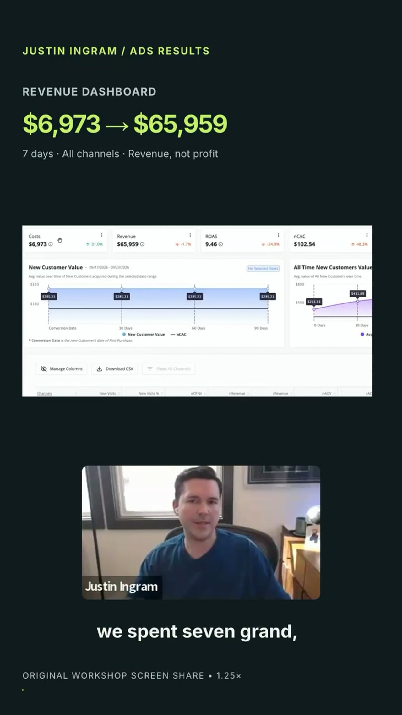 Preview of Justin Ingram’s advertising results walkthrough, showing a revenue dashboard and Justin on camera