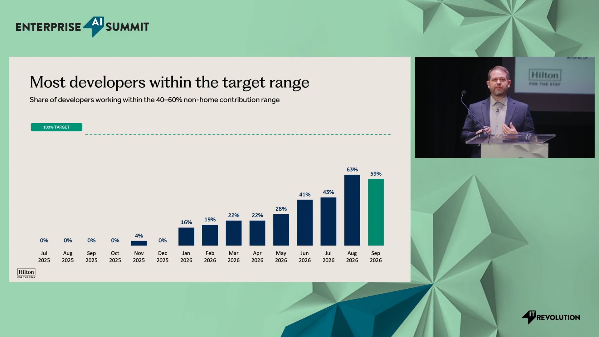 What Happens When the Moat Moves?