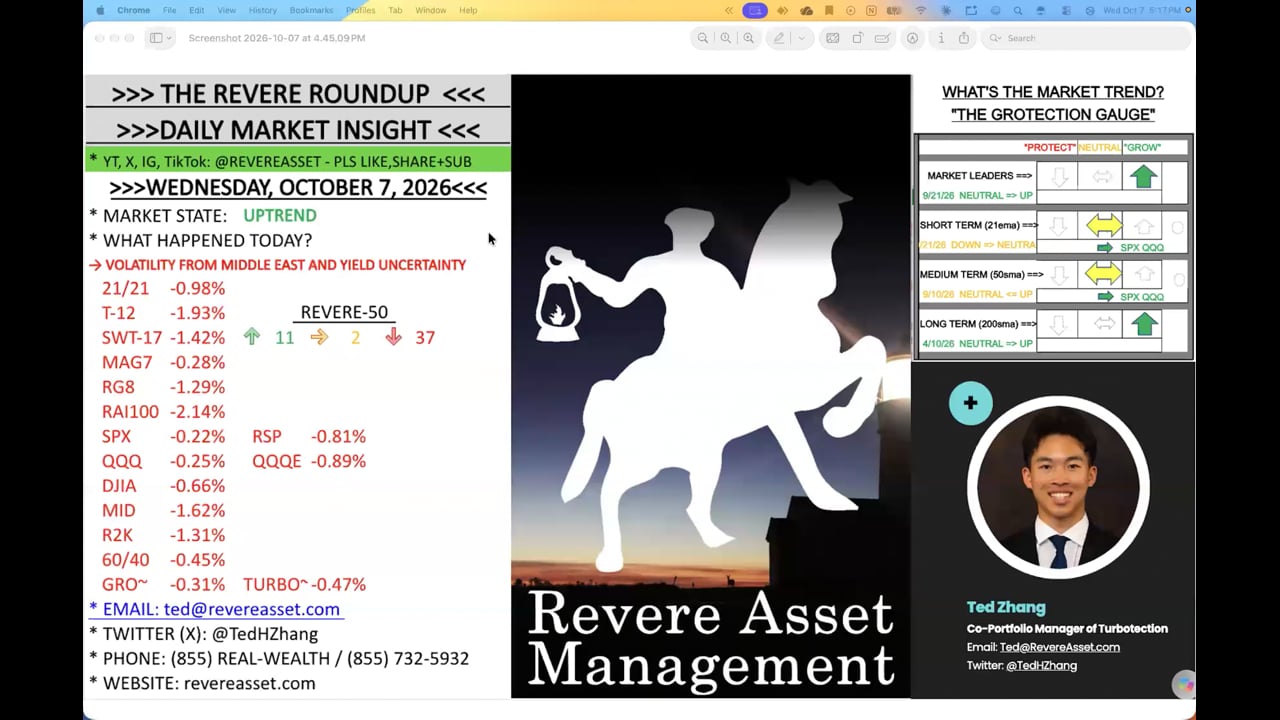 SPX AND NASDAQ STRONG HOLDS AFTER SOME OVERNIGHT VOLATILITY.