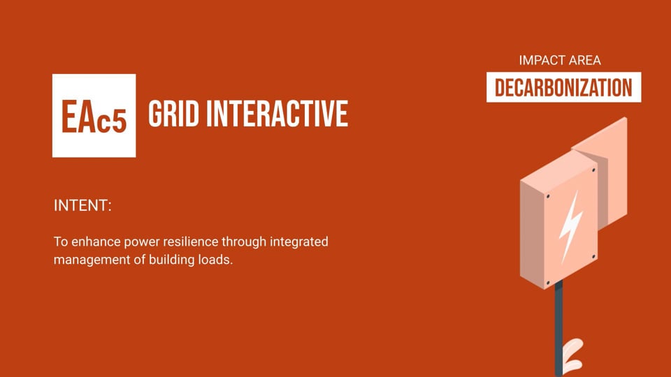 12 - Grid Interactive
