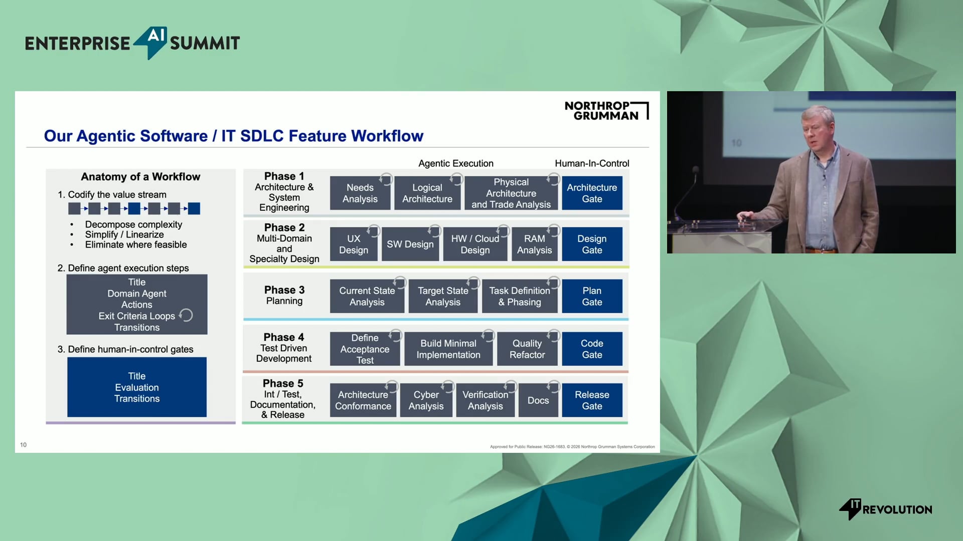 Architecture Driven AI Engineering