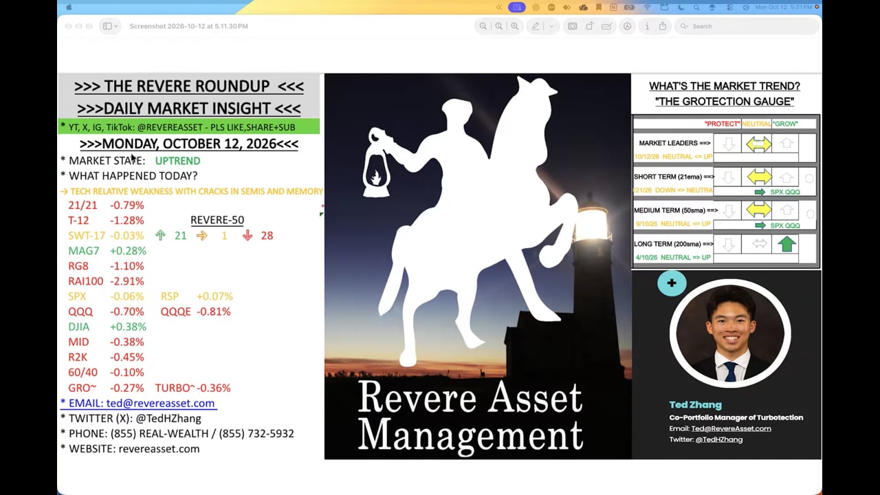 WHAT ARE SOME CONCERNING CRACKS IN THE MARKETS??