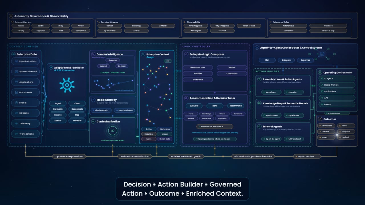 OpenKnowra Platform: Full Video