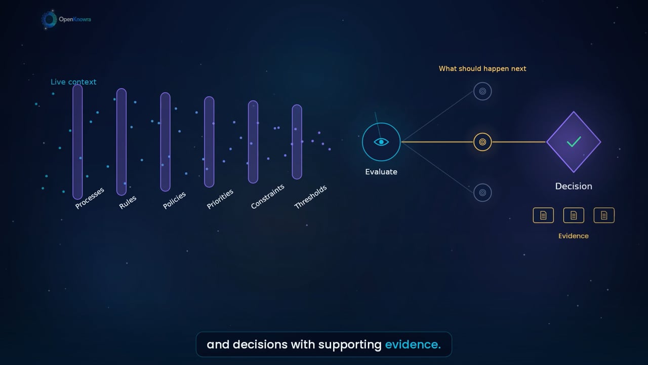 OpenKnowra Platform: Short Video