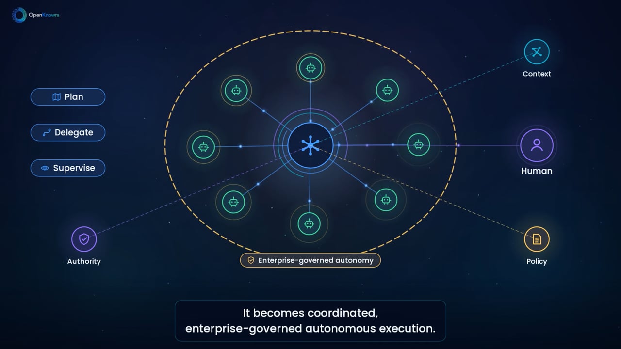 OpenKnowra Action Builder
